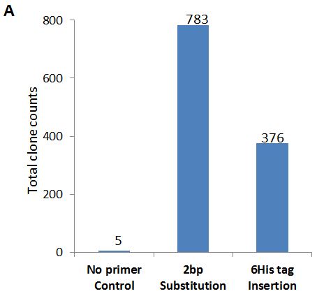 Figure 1A Data